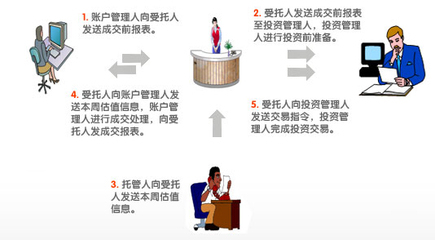 中國(guó)平安企業(yè)年金 網(wǎng)絡(luò)化運(yùn)營(yíng)管理，打造尊貴服務(wù)新體驗(yàn)