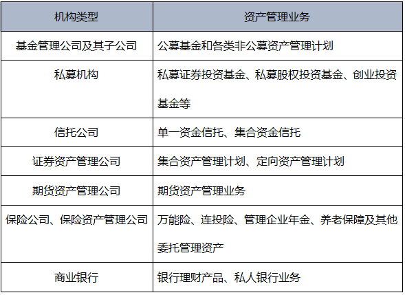 《基金法律法規(guī)第一章》金融市場(chǎng)、資產(chǎn)管理與投資基金章節(jié)知識(shí)點(diǎn)精要