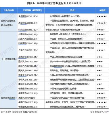 2023年勞務派遣行業(yè)上市公司全方位對比 業(yè)務布局、業(yè)績解析與發(fā)展規(guī)劃